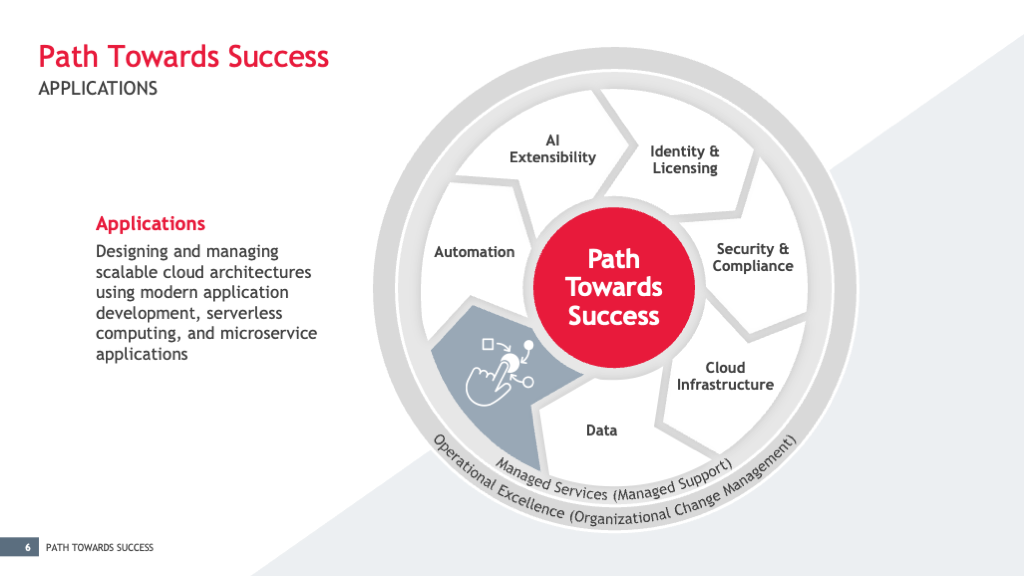 Path Towards Success