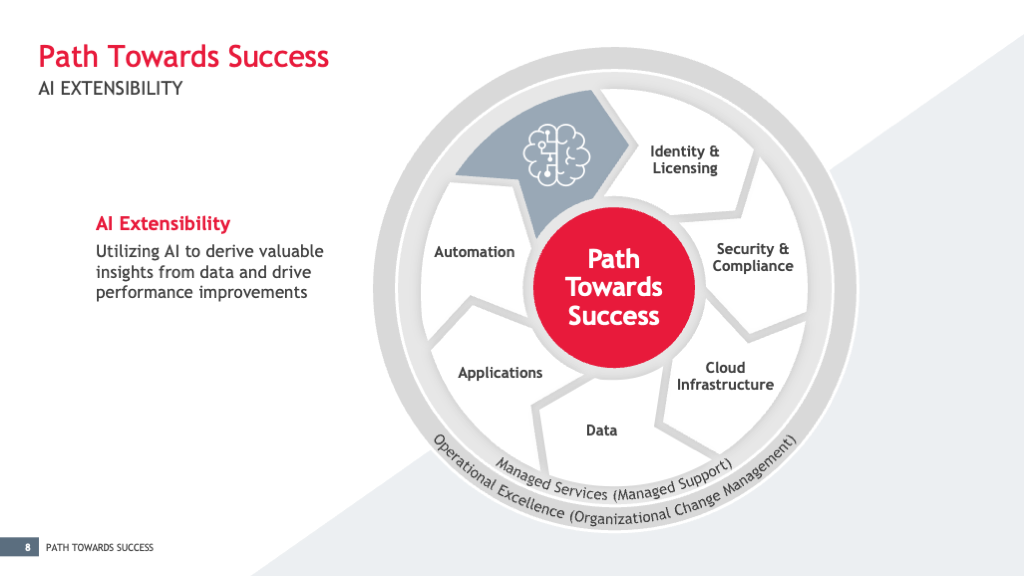 Path Towards Success